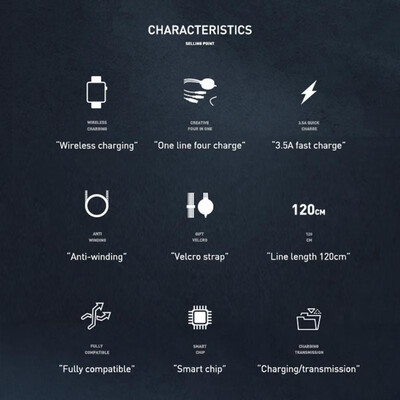 

Baseus 4 in 1 USB Cable Wireless Charge Cord for iWatch MicroType-CiPhone