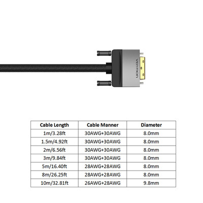 

VENTION HDMI to DVI Cable Bi-directional 1080P DVI to HD Converter for PC Displayer HDTV 10m3281ft
