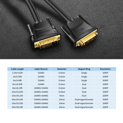 

VENTION DVI HD Cable DVI 241 Male to Male Extension Cable Digital HD Signal for Laptop Projector TV 30m9843ft