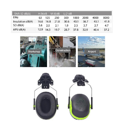 

3M X4P3 Cap-Mount Earmuffs Safety Ear Muffs Hearing Protection NRR 25dB Sound Insulation Anti-noise