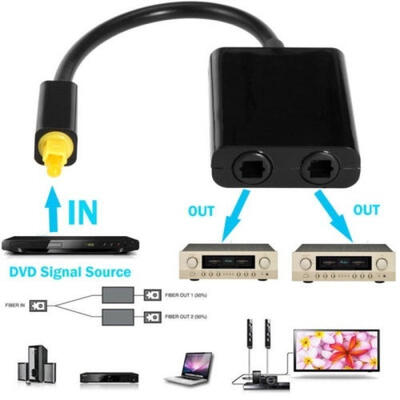 

Durable 1 In 2 Out Audio Adapter Cable Dual Port Toslink Digital Optical Fiber Splitter
