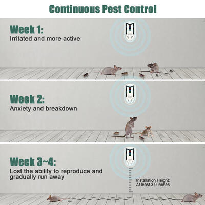 

Greensen Electronic Mice Repellent Plug In Rats Pest Control