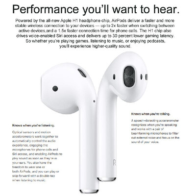 

Wireless Charging Case for Apple AirPods Qi-compatible Charging Box