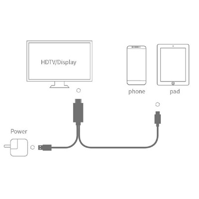 

USB-C to High-Definition Multimedia Interface Cable Adapter Cord 5V2A 4K 60HZ
