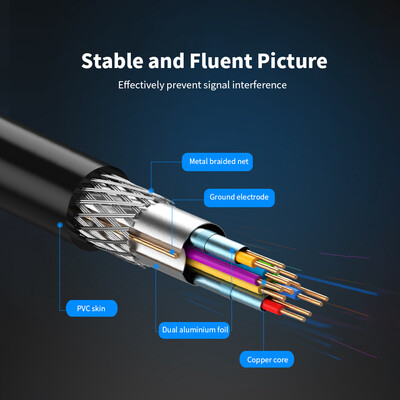 

VENTION DVI to VGA HD Cable 1080P DVI245 Male to Male Adapter VGA Cable for PC Projector TV Displayer 8m2625ft