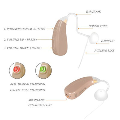 

Hearing aid amplifier Cheap, clear sound noise reduction digital heairng aids, USB charging RIC & BTE listening machine MY-201