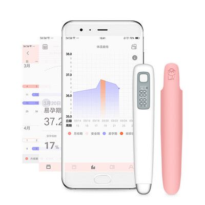 

Xiaomi mijia miaomiaoce смарт-термометр для женщин