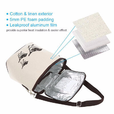 

Esonmus Portable Leakproof Insulated Cooler Lunch Bag Baby Bottle Heat Insulation Tote Bag with Detachable Shoulder Strap--Blue