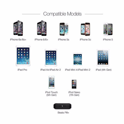 

Outdoor Lightning to USB A Cable - Apple MFi Certified - White