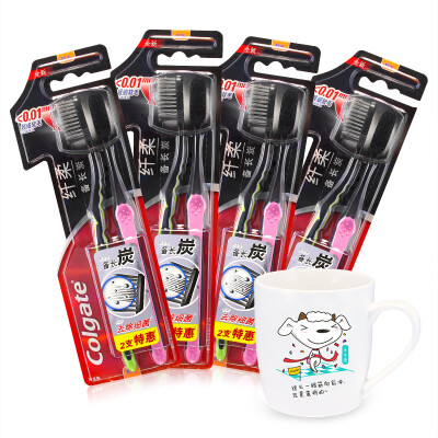

Colgate Bugget