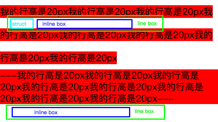 内联盒模型