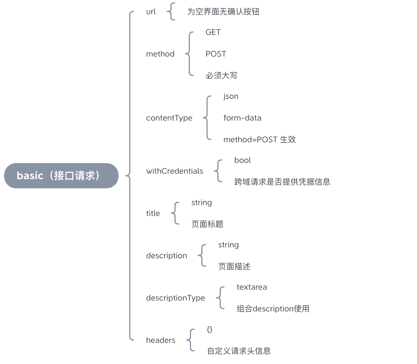 接口相关功能参数