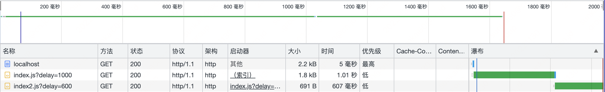 前端里那些你不知道的事儿之 【window.onload】