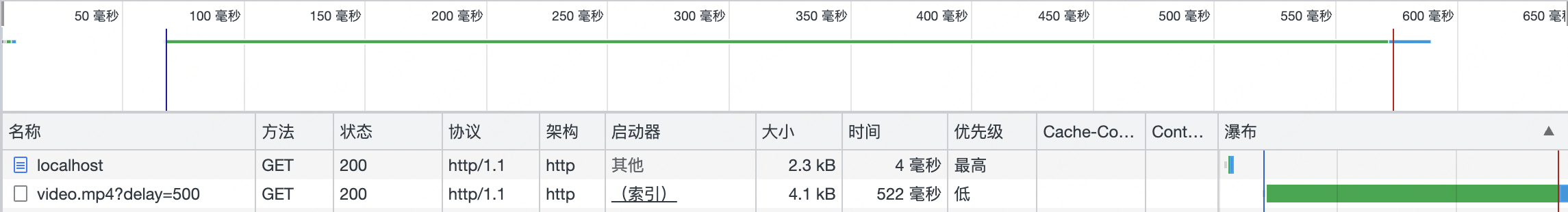 前端里那些你不知道的事儿之 【window.onload】