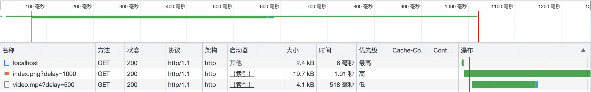 前端里那些你不知道的事儿之 【window.onload】