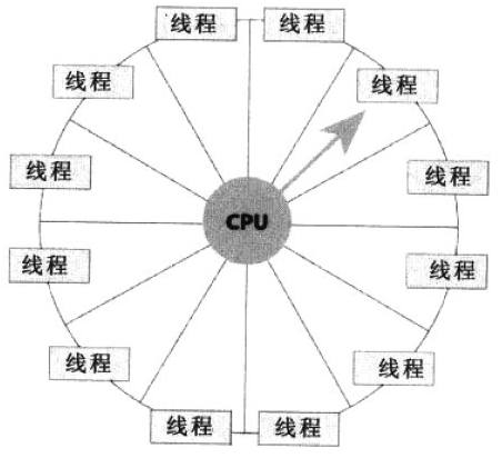 ThreadPoolExecutor源码解析