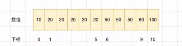 Matriz de comutação