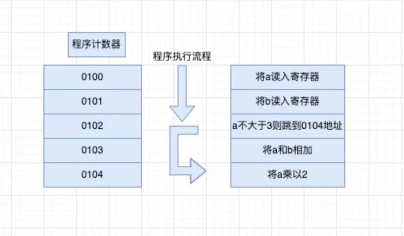 条件文