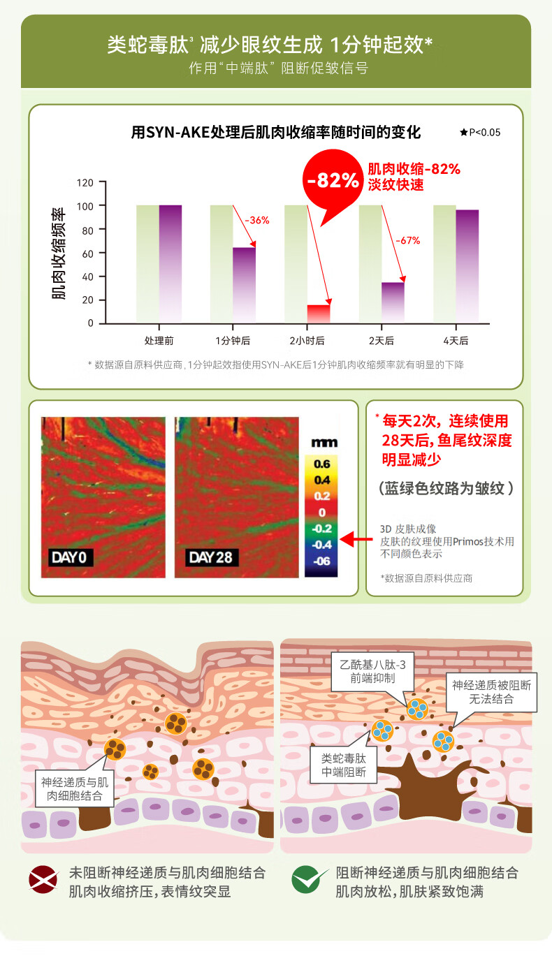HBN护肤旅行装 补水保湿提拉紧致体验装 咖啡因眼霜3g 咖啡因眼霜3g 3g