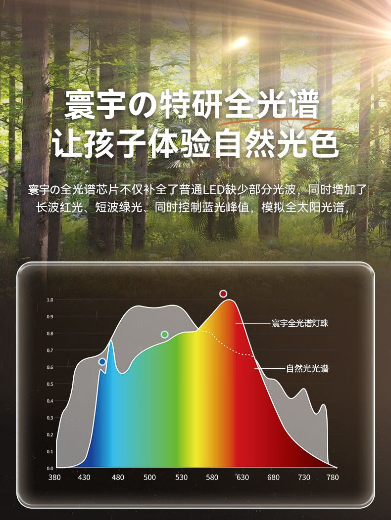 10，孩眡寶護眼台燈學習專用兒童防近眡國AA級學生書桌作業閲讀充電燈 VL161B[新陞級多功能—智能款國AA級]