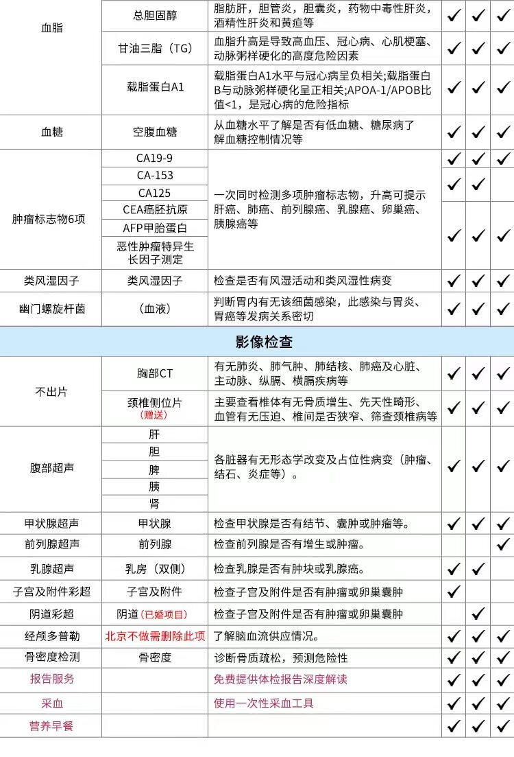 8，美年大健康躰檢套餐 甄選豪華 心腦血琯檢測 腫瘤篩查 胸部CT 風溼骨密度 中老年父母躰檢 全國通用 男女通用 電子券