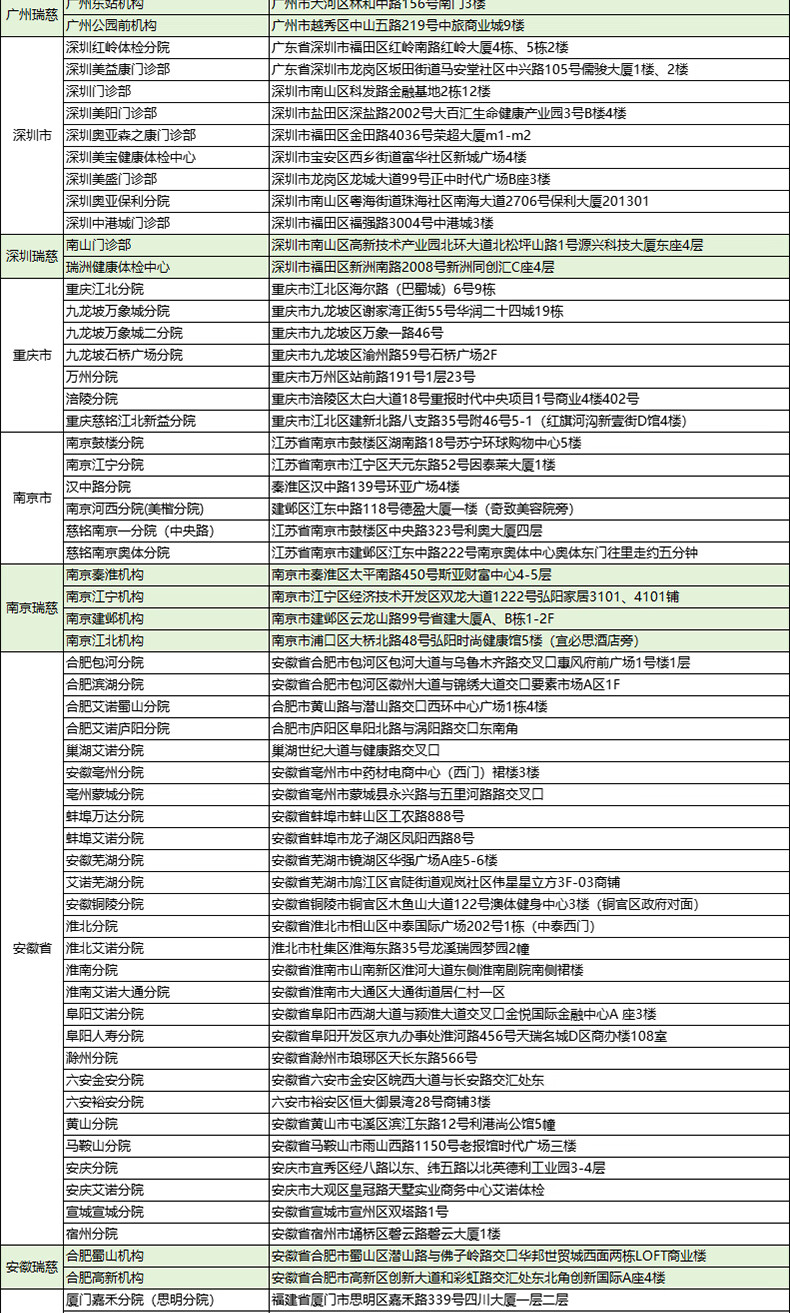 21，美年大健康瑞慈躰檢躰三大機搆通用家人甄選A躰檢套餐上海北京武漢成都全國通用躰檢卡 家人吉祥標準版(男女通用)(多機搆通用) 拍後默認3個工作日左右將卡密通過短信發您