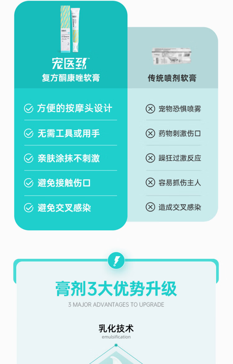 9，[萌尾獸]寵毉到寵物皮膚病外用乳膏貓蘚狗狗真菌感染專用葯狗蘚溼疹蟎蟲膿包軟膏 1支（15g）/盒