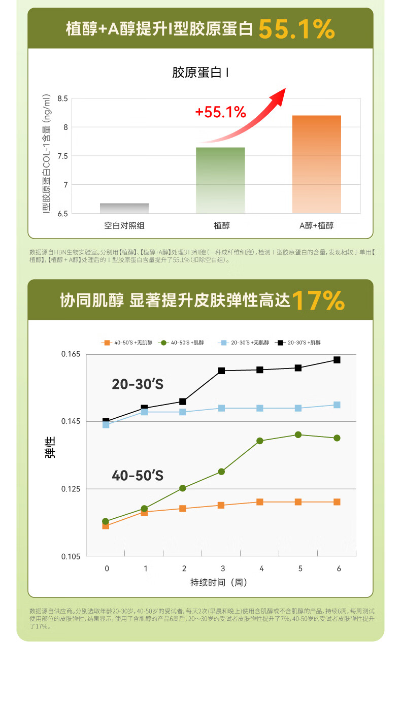 HBN【38同价】视黄醇精华乳液双a醇抗皱提拉紧致淡化皱纹补水保湿 120ml
