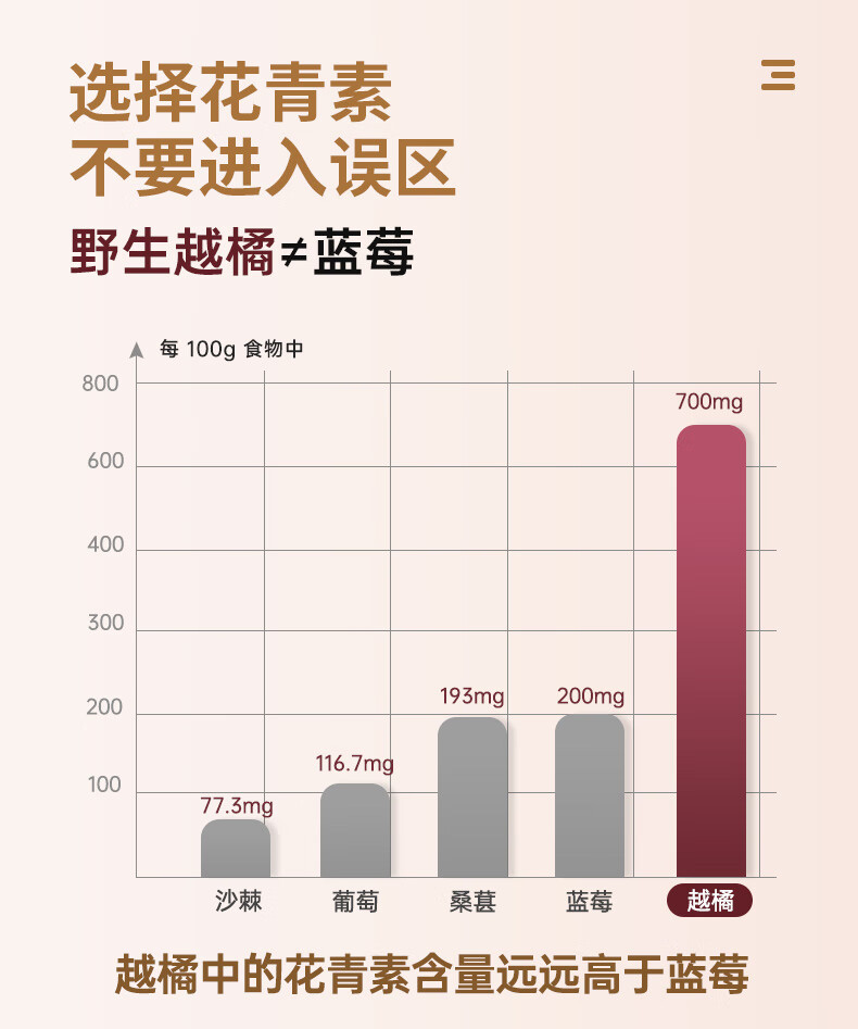 19，MEDOX挪威天然花青素膠囊野生越橘提取非葡萄籽精華美白抗氧化2盒裝（可配抗糖丸美白膠原蛋白服用） 紅色