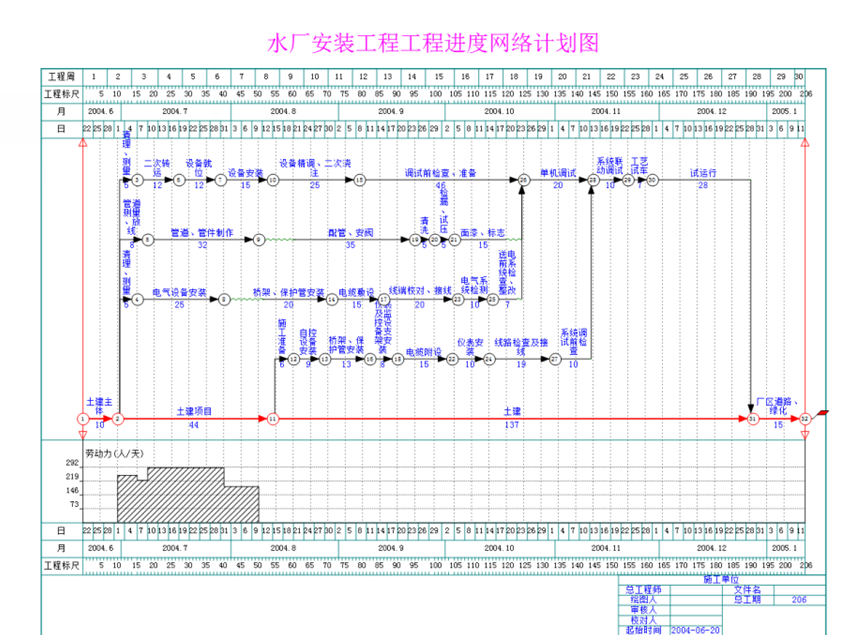 5，施工進度計劃橫道圖編制軟件2024版自動生成網絡圖橫道圖免狗版