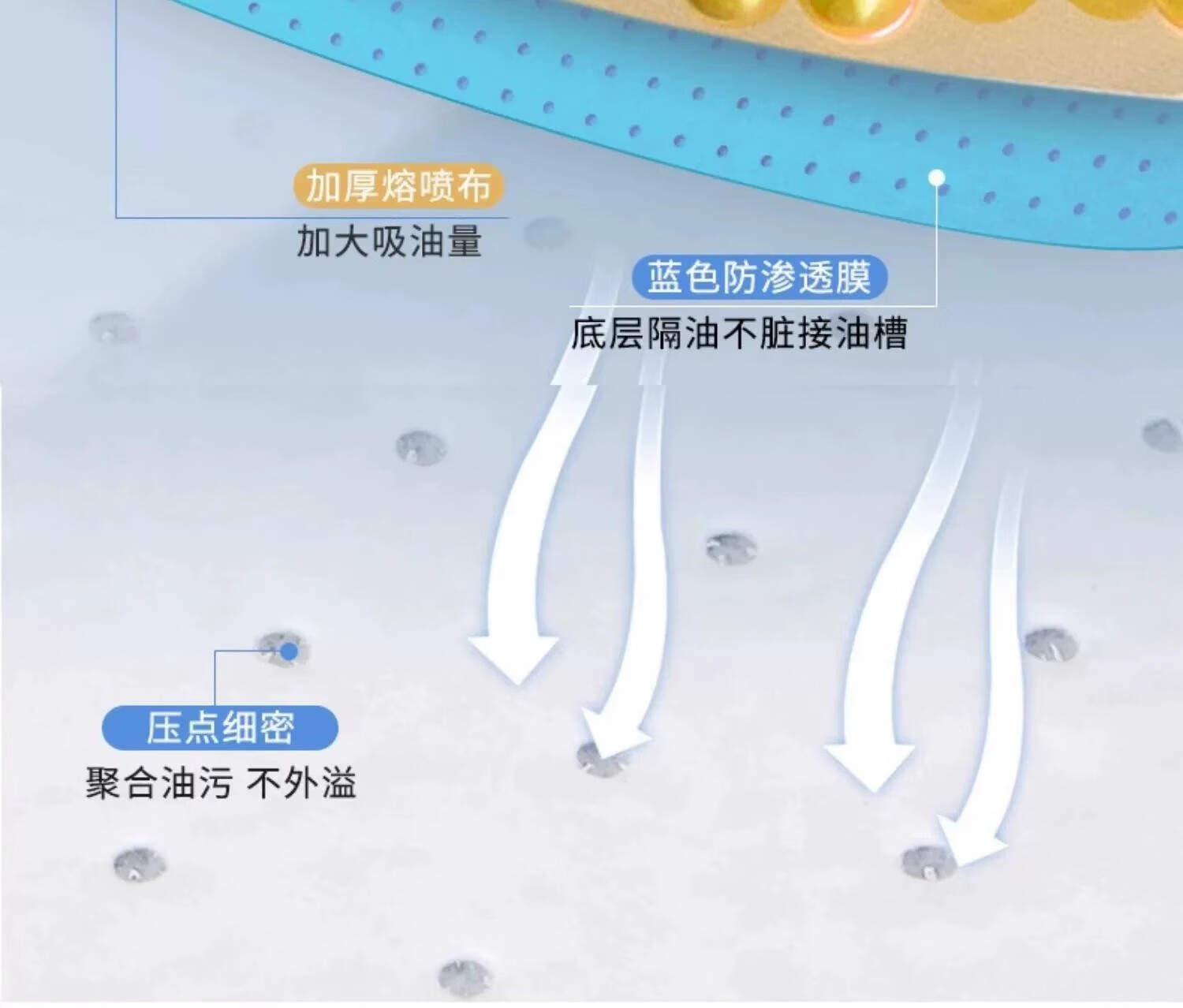 抽油烟机吸油棉条加厚厨房专用过滤网全加厚吸油吸盒升级贴纸通用棉垫油槽防油贴纸吸盒 升级加大加厚吸油棉15条装防渗透详情图片8