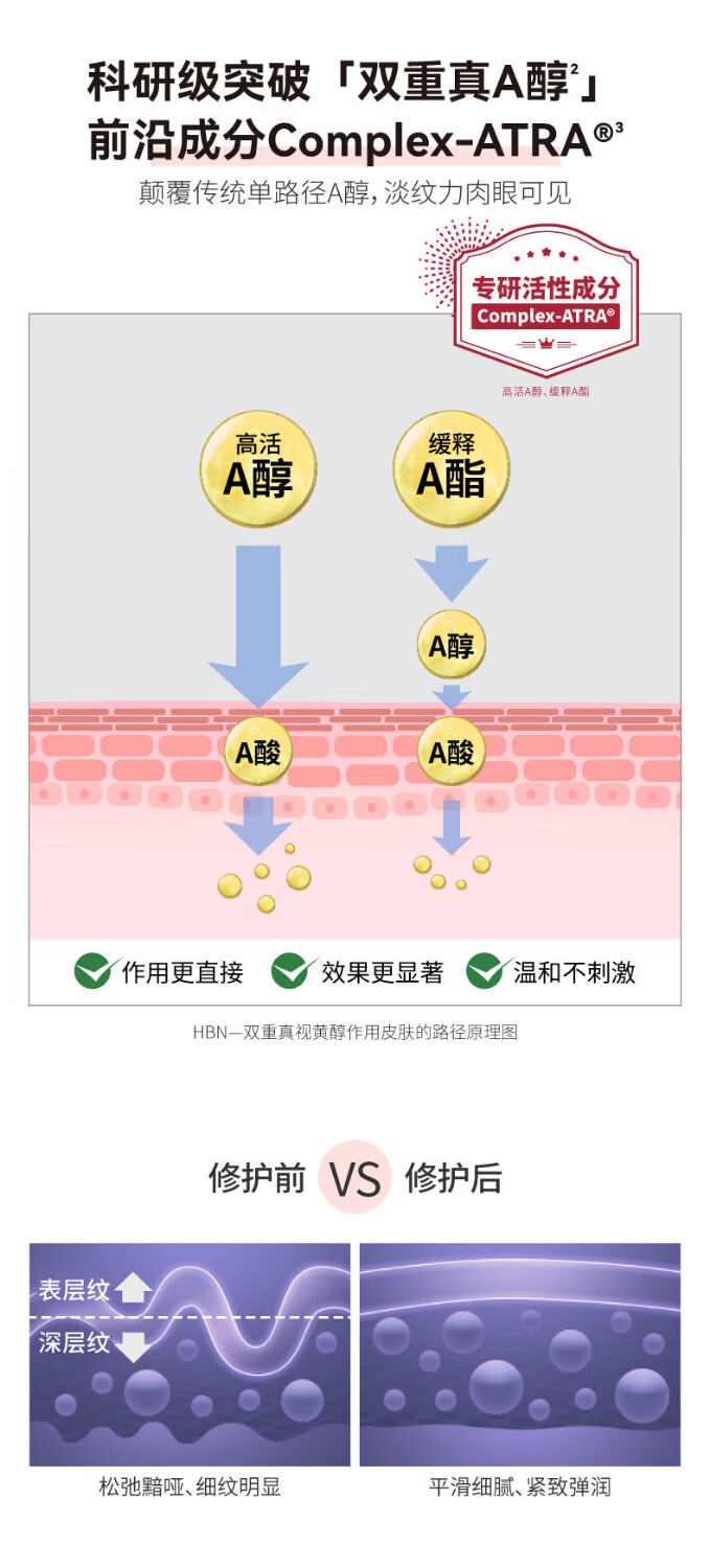 HBN视黄醇维A醇颈霜淡化颈纹双A醇颈纹霜抗皱提拉紧致 50g 视黄醇提拉淡纹美颈霜 50g