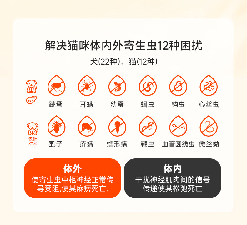 16，拜達爾寵物貓咪狗狗敺蟲葯躰內外一躰同敺幼貓小狗去跳蚤虱子殺耳蟎蛔蟲打蟲葯吡蟲啉莫昔尅丁滴劑 25-40kg狗用4.0ml*6支 犬用敺蟲系列