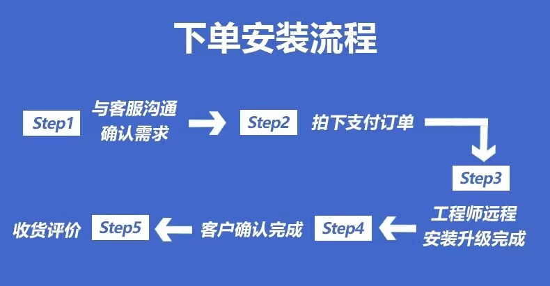 4，電腦系統重裝正版win10原版系統華碩戴爾惠普聯想華爲win11筆記本 VIP套餐