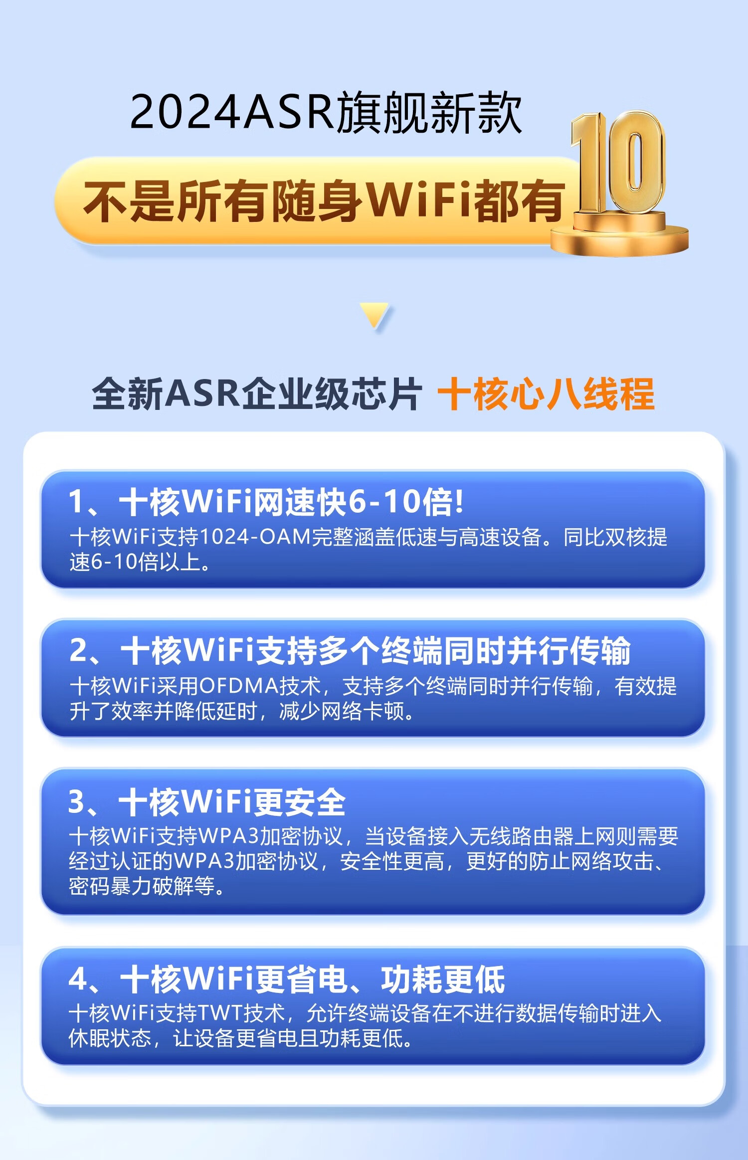 掌航随身wifi可移动无线wi-fi2024款5GHF天线流量网络6免插卡【无需预存】无限制便携式车载4G高速随行网络通用流量2024款5GHF 【旗舰版白-提速1800%】2024款芯片+十天线详情图片2