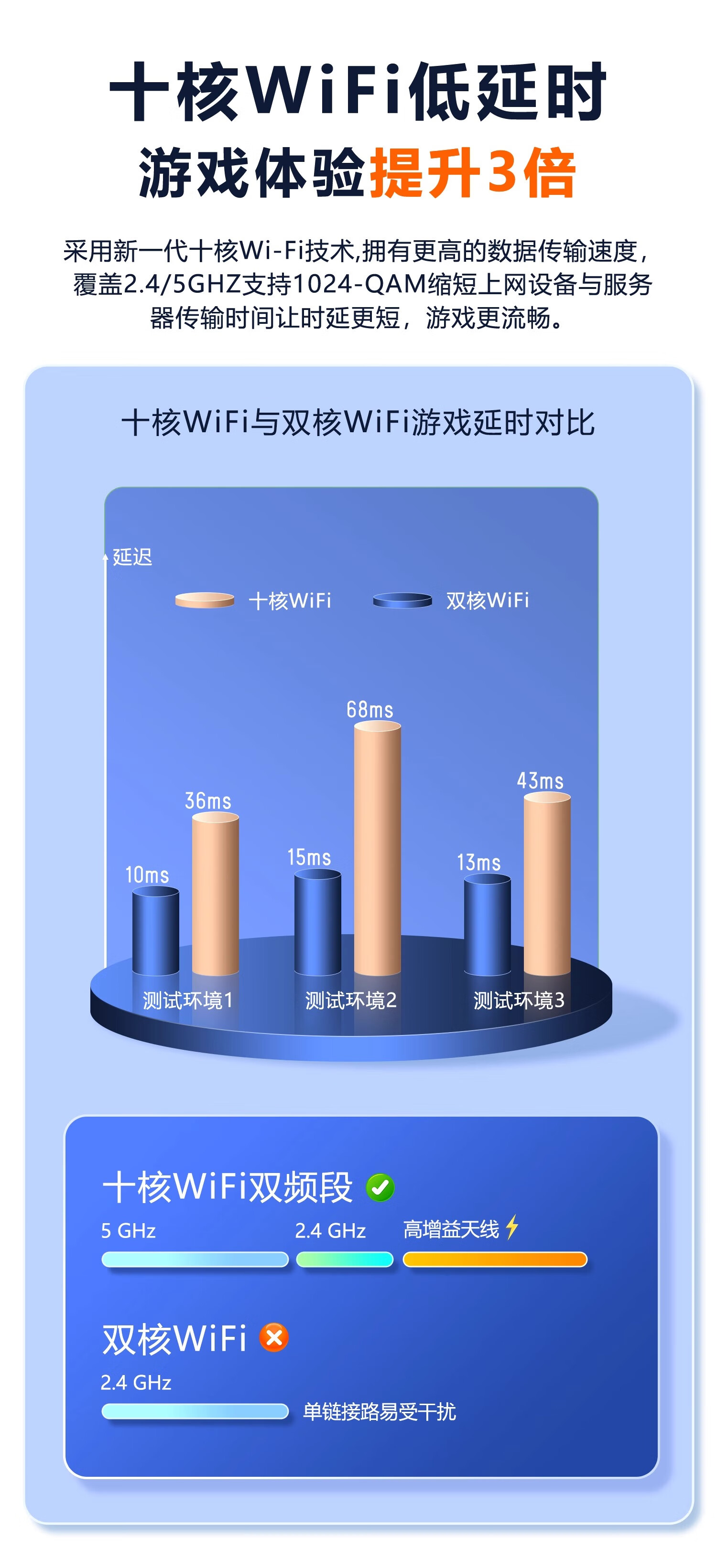 掌航随身wifi可移动无线wi-fi2024款5GHF天线流量网络6免插卡【无需预存】无限制便携式车载4G高速随行网络通用流量2024款5GHF 【旗舰版白-提速1800%】2024款芯片+十天线详情图片10