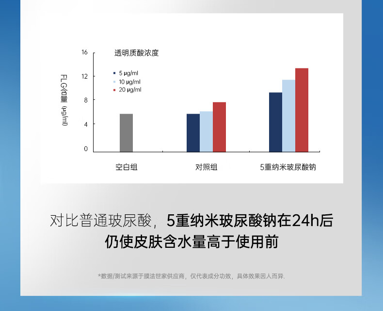 膜法世家 蓝水光面膜小蓝仓补水保湿纳米蓝铜胜肽敏感肌舒缓 2片