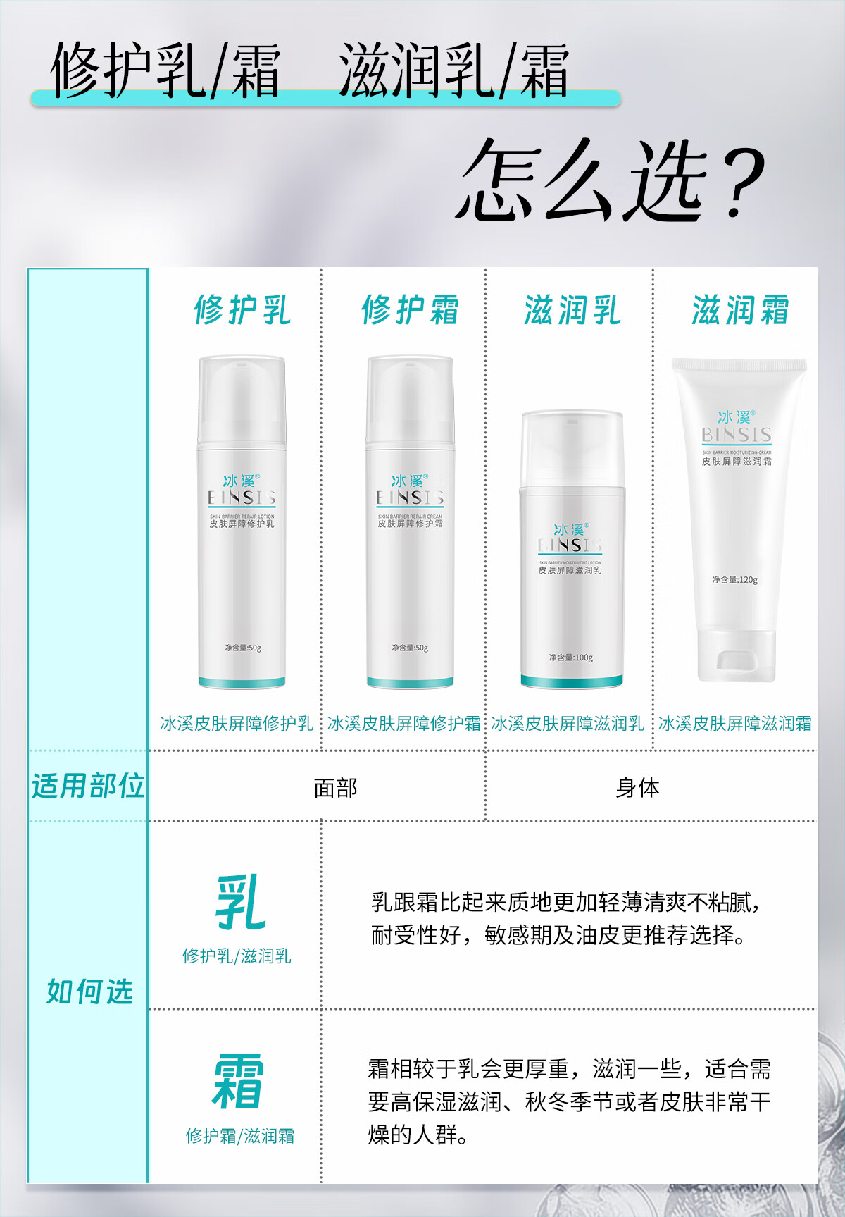 冰溪皮肤屏障修护乳30g舒缓不刺激清爽修护敏感肌肤补水保湿乳液水润