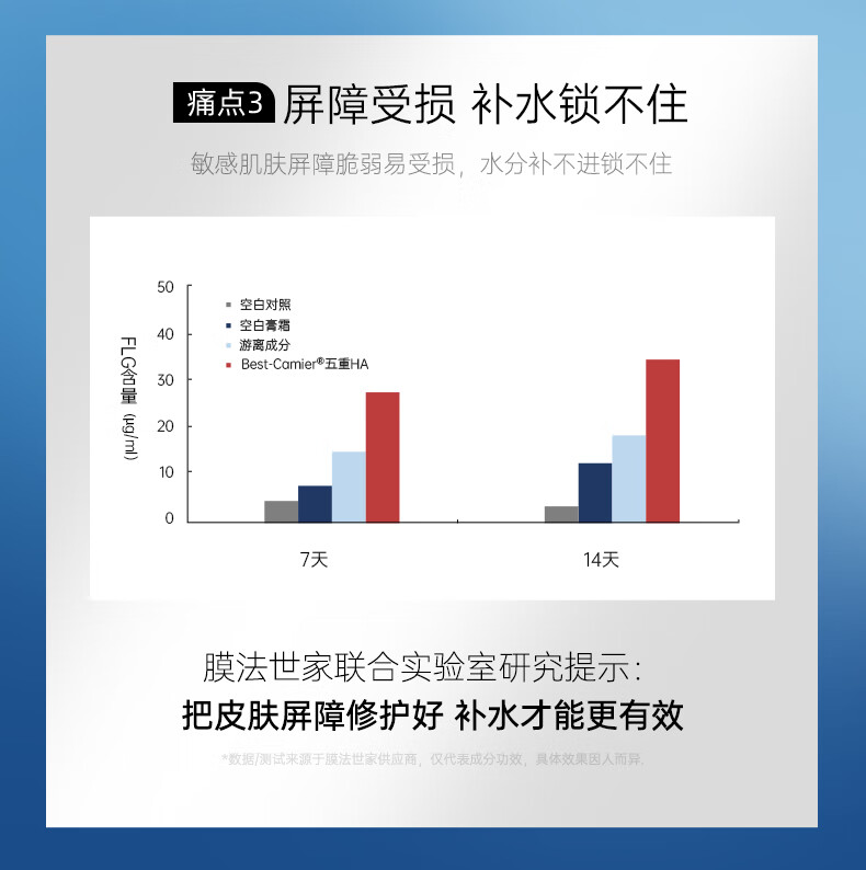 膜法世家 蓝水光面膜小蓝仓补水保湿纳米蓝铜胜肽敏感肌舒缓 2片