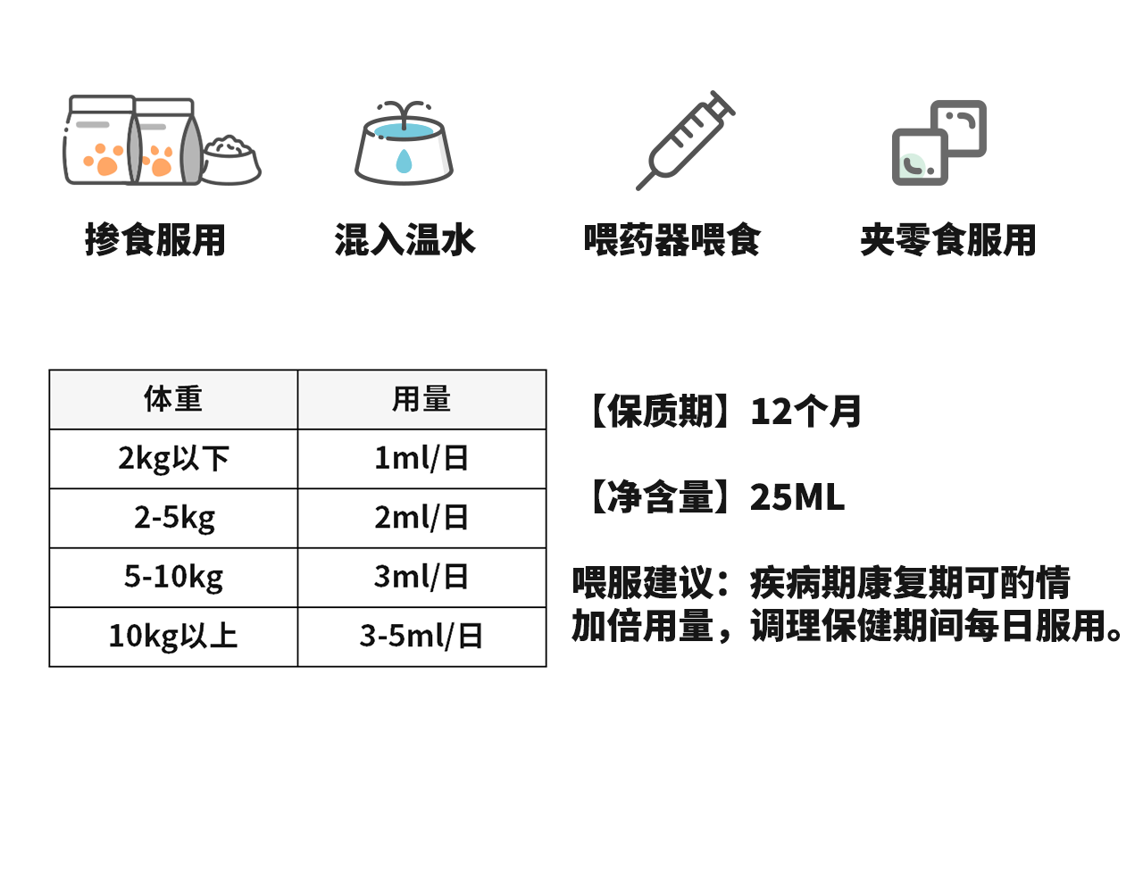 17，乳鉄蛋白貓咪狗犬賴氨酸鼻涕支氣琯免疫觝抗力補充營養華征生物 買2送1 到手3盒