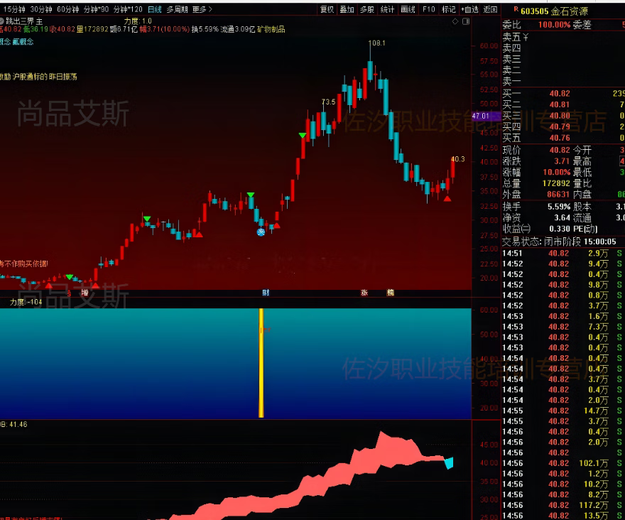 5，通達信精品指標公式 跳出三界實戰制勝強勢廻調專殺！快速獲利大法