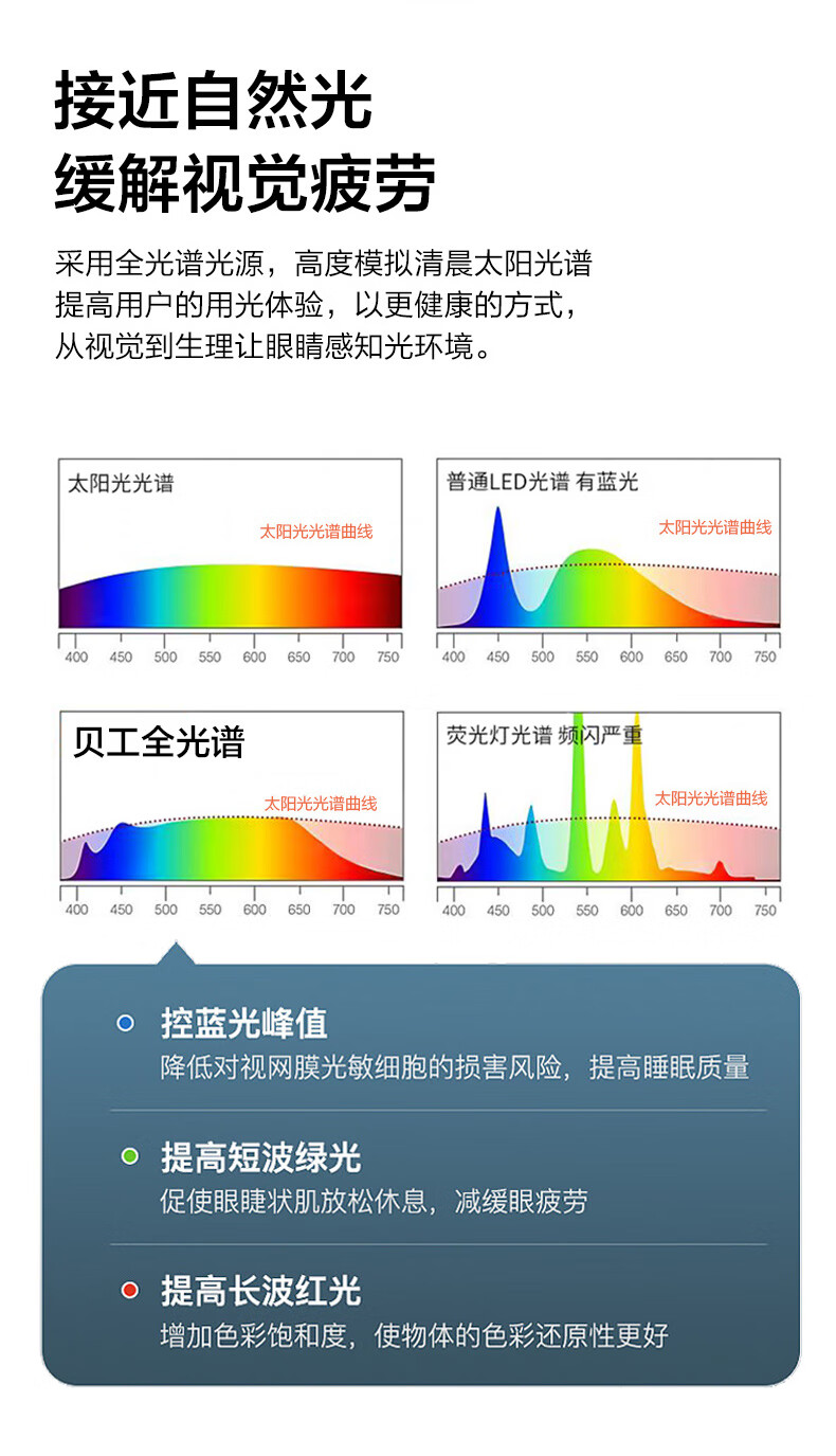 7，貝工護眼台燈學習燈國AA級全光譜兒童學生專用 智能感光無極調色 A7