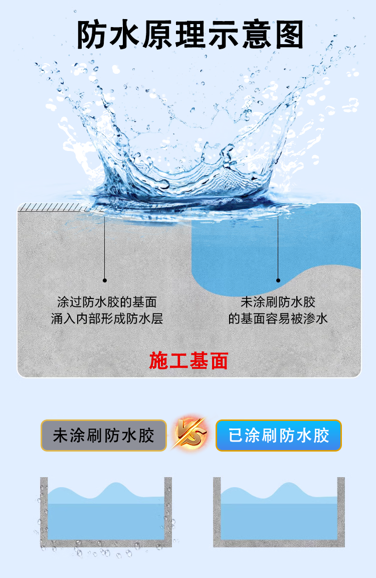 朵杉漆朵杉 外墙透明防水胶 防水涂料透明免砸瓷砖阳台屋顶墙体屋顶阳台瓷砖免砸砖补漏材料 透明 1kg详情图片7