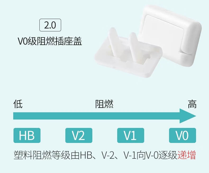 【好物优选】插座保护套宝宝儿童防触电10个白色电源20个插孔安全塞小孩插板电源插孔插 白色20个（2相10个 3相10个）详情图片6