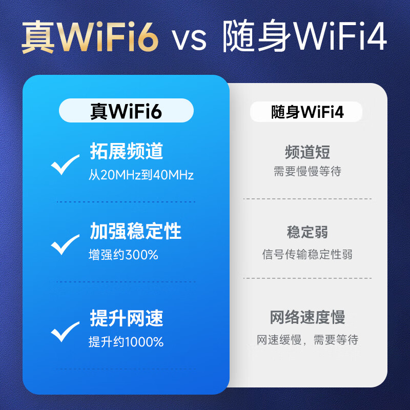 闪鱼 FLASH FISH【买就送流充电流量5GSY无线高端量】随身wifi高速充电宝户外游戏免插卡流量移动路由器wifi6+无线上网2024新款高端5GSY 【充电WiFi二合一】10000毫安24小时长续航详情图片9