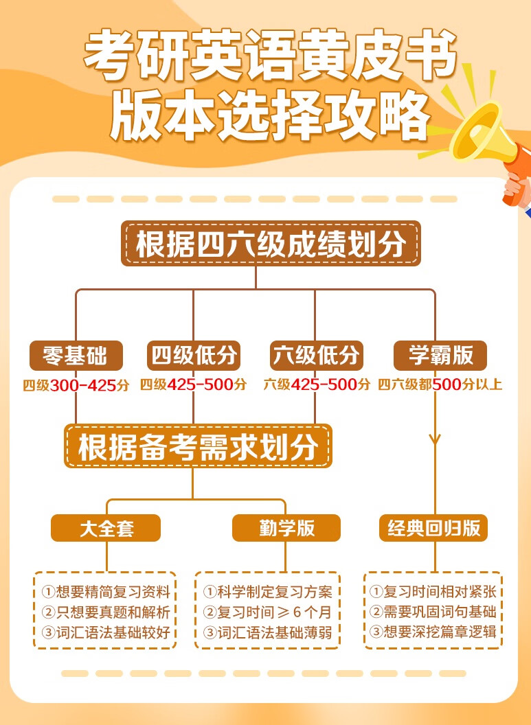 【版本可选 现货先发】官方店 202真题黄皮书解析2026英二6/2025张剑黄皮书考研英语一二真题全套2005-2025年历年真题解析2026北教版逐词逐句世图版 冲刺黄皮书【英二】19-24年真题+解析详情图片1