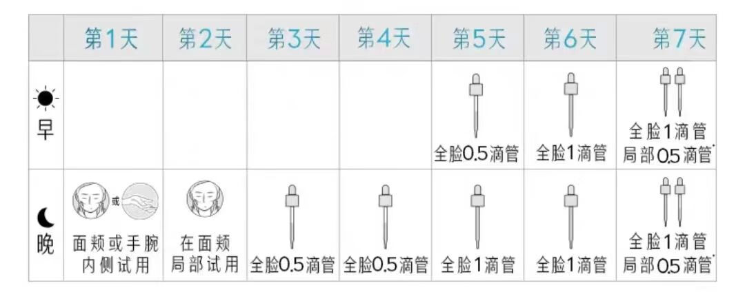 玉兰油（OLAY）淡斑小白瓶二代护肤礼盒美白精华液烟酰胺痘印小样旅行装女友生日 【共35ml】淡斑小白瓶4支