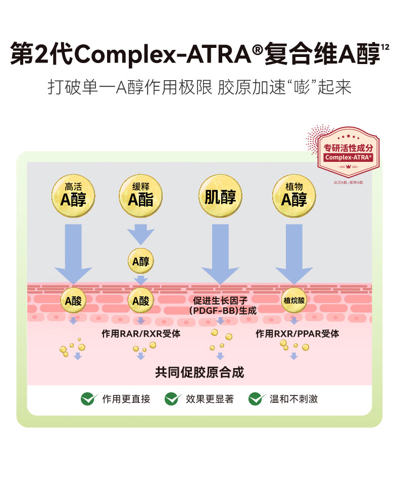 HBN早C晚A水乳霜套装发光水精华乳晚霜特润霜鎏光乳眼霜妇女神节礼物 【38同价】发光水+精华乳+晚霜