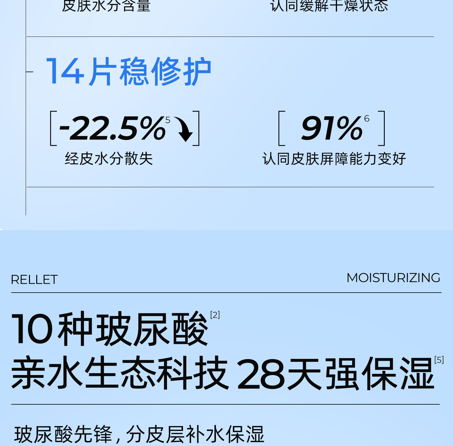 颐莲玻尿酸原液修护面膜28g*10片 补水保湿修护 3盒装