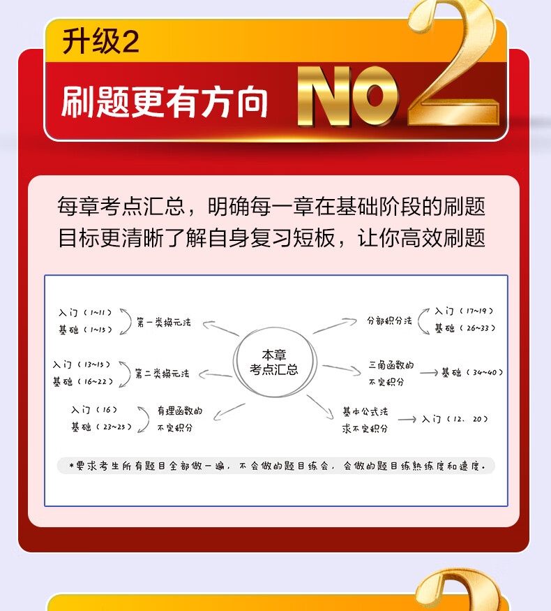 【官方直营】汤家凤2026考研数学高汤家凤讲义2026基础1800等数学辅导讲义零基础 汤家凤高数讲义 2026接力题典1800题汤家凤 汤家凤教材基础篇强化篇 自选 2026汤家凤讲义1800题五本套【数学二】详情图片7